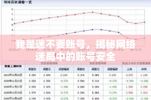 我是迷不要账号，揭秘网络迷局中的账号安全